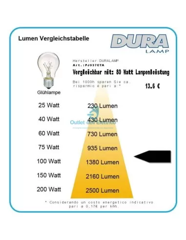 Duralamp PJ537CTA Matrix mr16 gu5.3 12v 7.5w 3° cta dim.